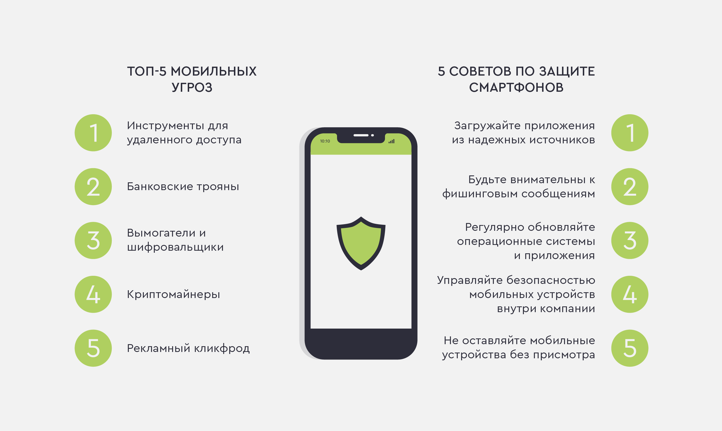 ТОП-5 мобильных угроз - 5 советов по защите смартфонов | 10Guards