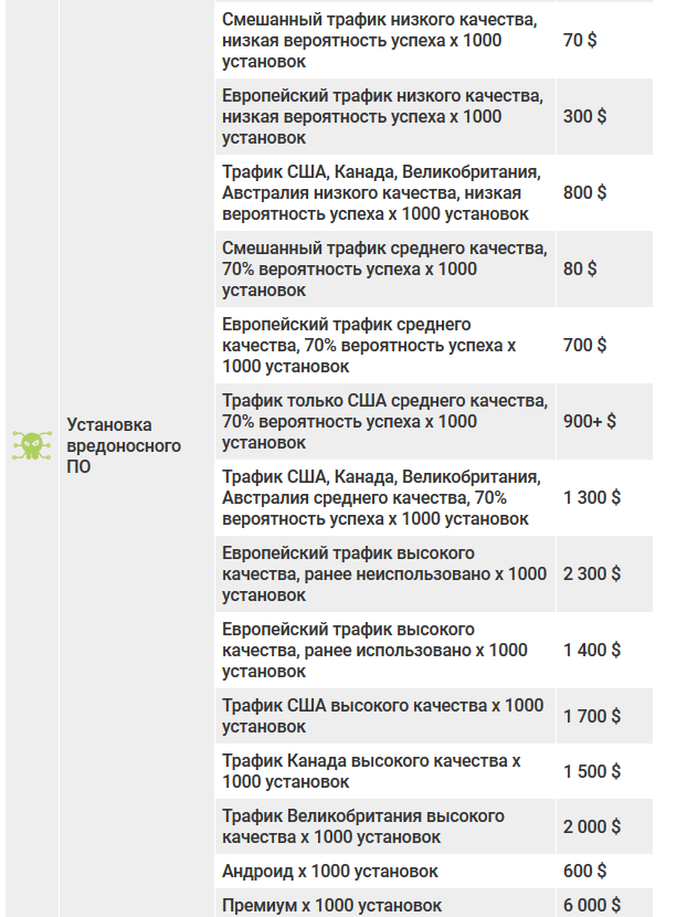 Взять кредит даркнет купить семена марихуаны украина по почте